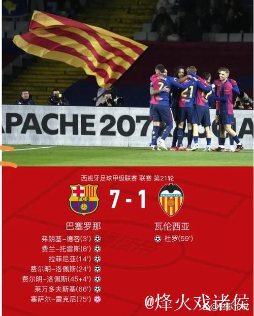 皇马若本轮无法取胜恐将换帅，巴萨领先7分，新帅候选曝光