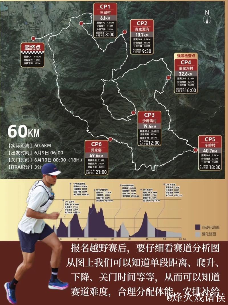 越野跑入门指南:曾经热爱马拉松的人如今迷上了跑山 越野跑入门指南:曾经热爱马拉松的人如今迷上了跑山